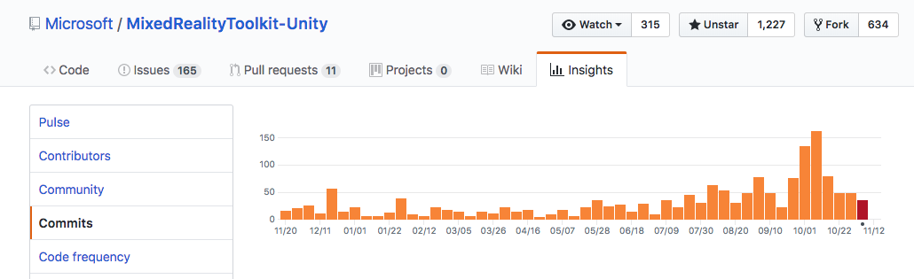 That's what an active Github project looks like.